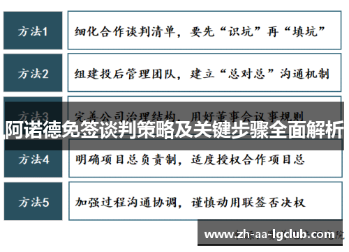 阿诺德免签谈判策略及关键步骤全面解析 阿诺德免签谈判策略及关键步骤全面解析