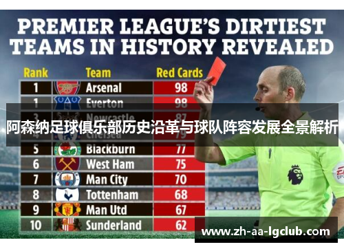 阿森纳足球俱乐部历史沿革与球队阵容发展全景解析