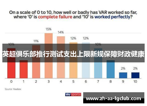 英超俱乐部推行测试支出上限新规保障财政健康